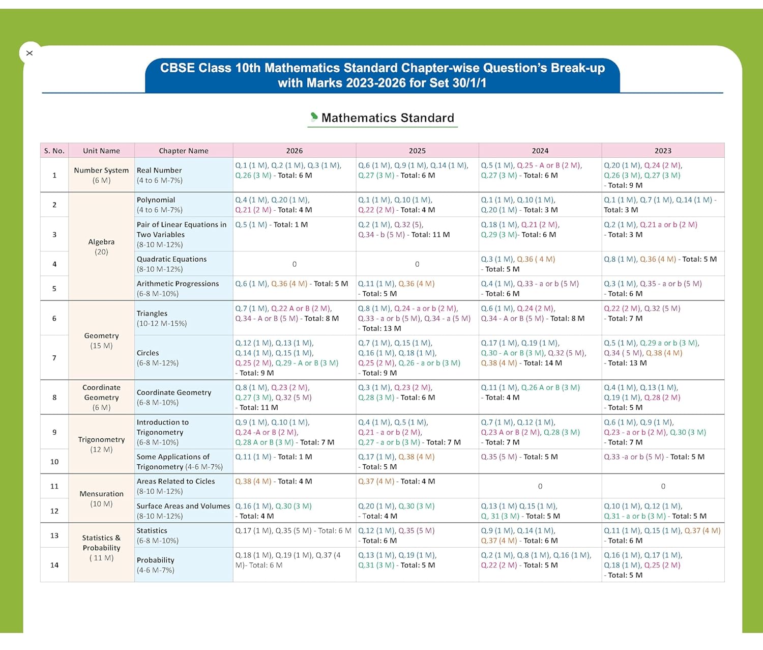  Macmillan CBSE Class 10 PYQ 2023-2026 4 in 1 Solved Paper – image 3