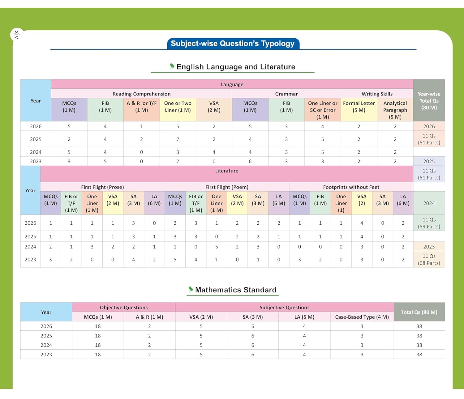  Macmillan CBSE Class 10 PYQ 2023-2026 4 in 1 Solved Paper – image 4