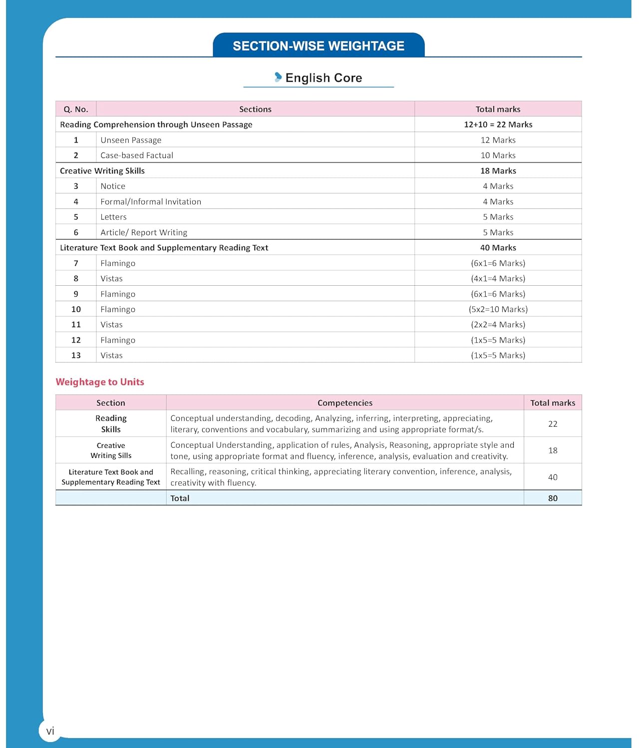  Macmillan CBSE Class 12 (PCME) Previous Year Question Papers (PYQ) 2023–2026  – image 3