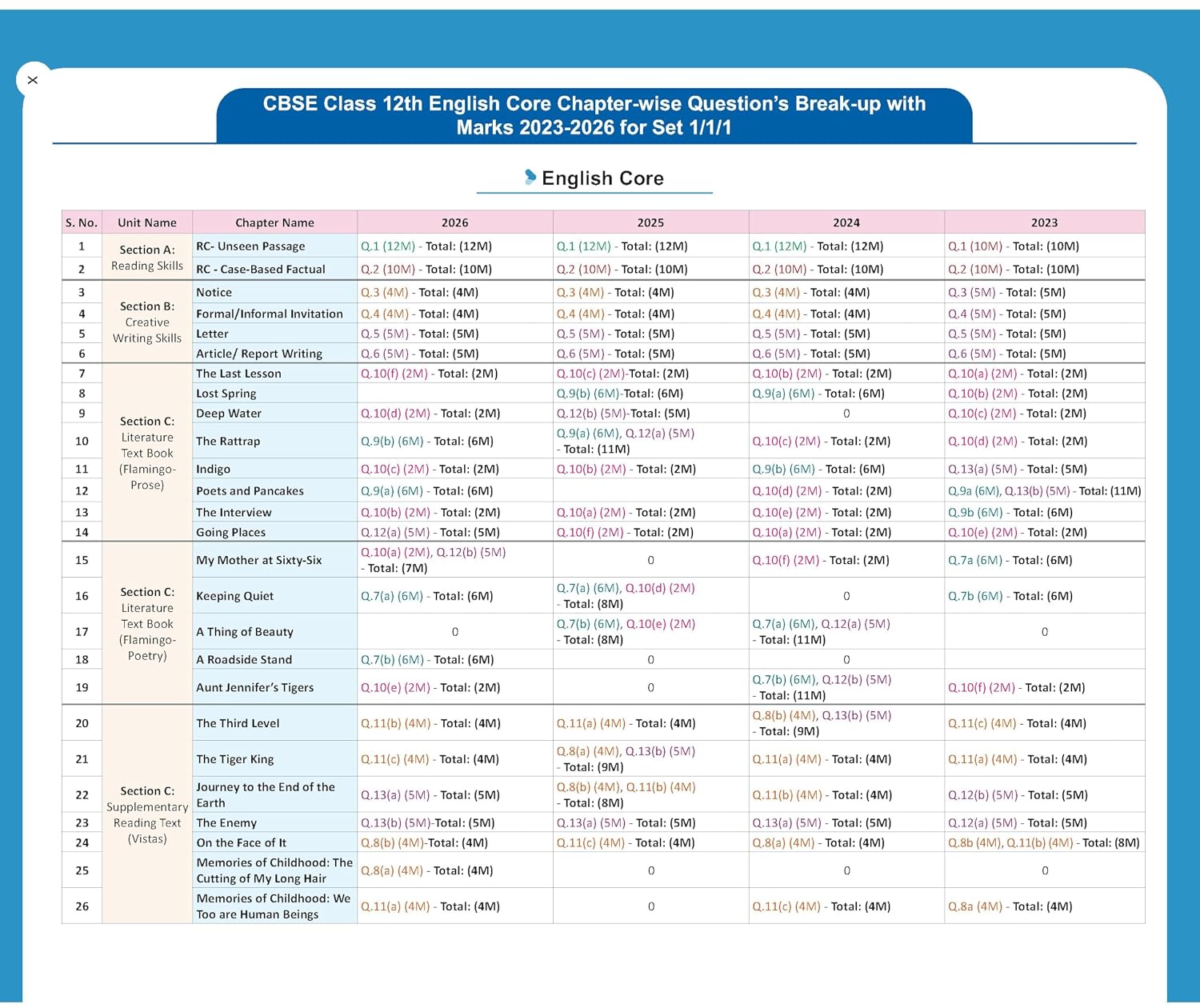  Macmillan CBSE Class 12 (PCME) Previous Year Question Papers (PYQ) 2023–2026  – image 4