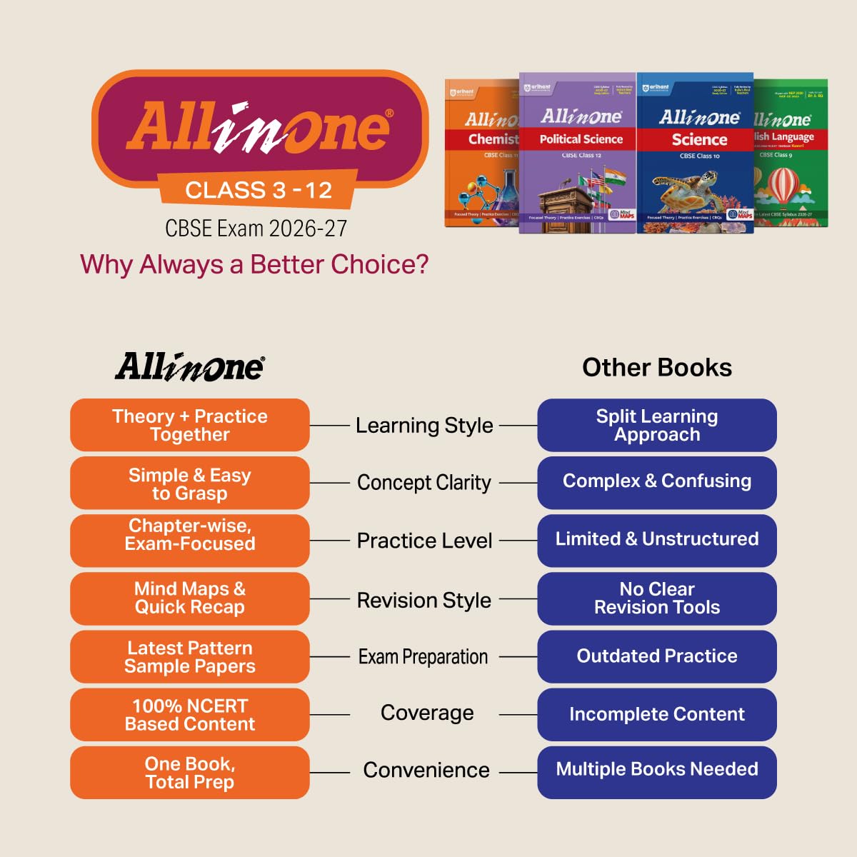 Arihant All in One Physics Class 11 for CBSE Exam 2026-27 – image 3
