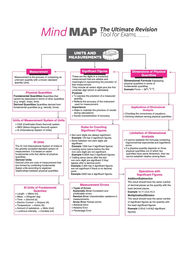 Arihant All in One Physics Class 11 for CBSE Exam 2026-27 – image 6