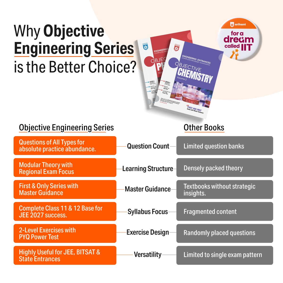 Arihant Objective Physics Vol. 1 & 2 Combo for NEET 2026-2027 – image 2