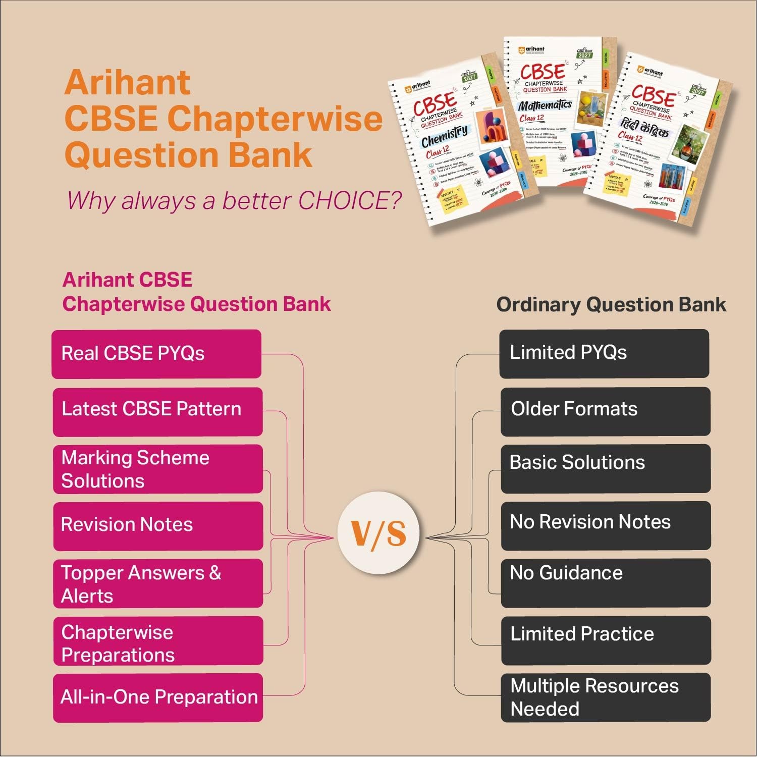  Arihant CBSE Class 10 Science Question Bank  For Board Exam 2027 – image 3