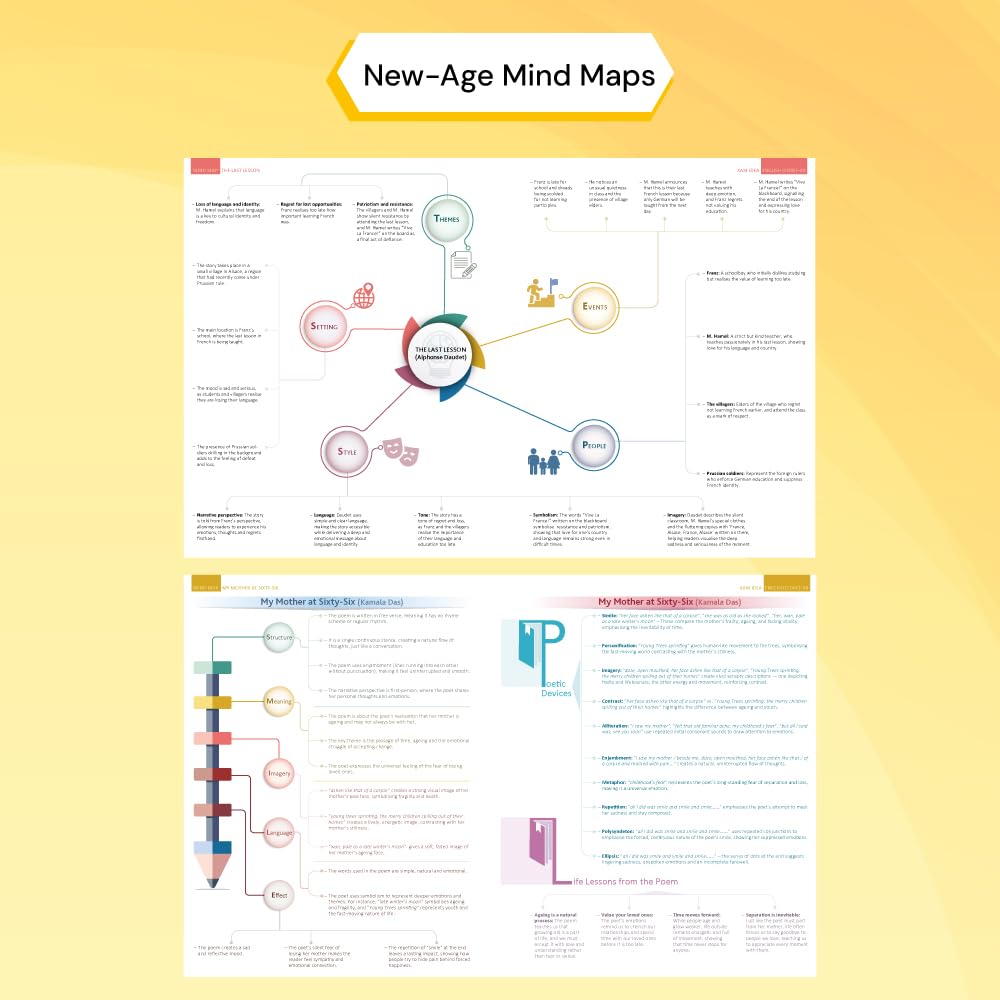 Xam idea English Core Class 12 Question Bank Exam 2026-27 With New Age Mind Maps – image 2