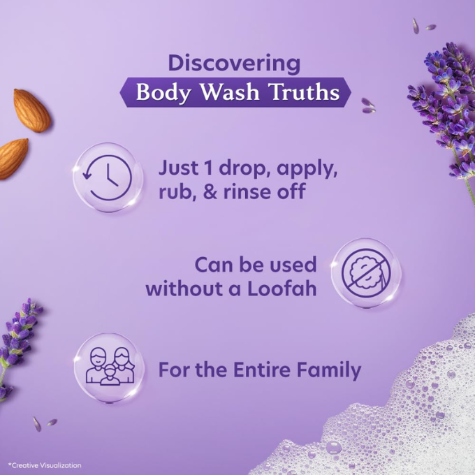 Vivel Fragrant Body Wash – Lavender + Almond Oil (350 ml) – image 3