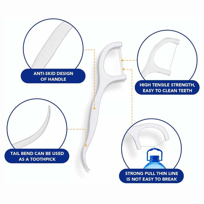Macromolecule Care Floss – 50 Pieces – image 5
