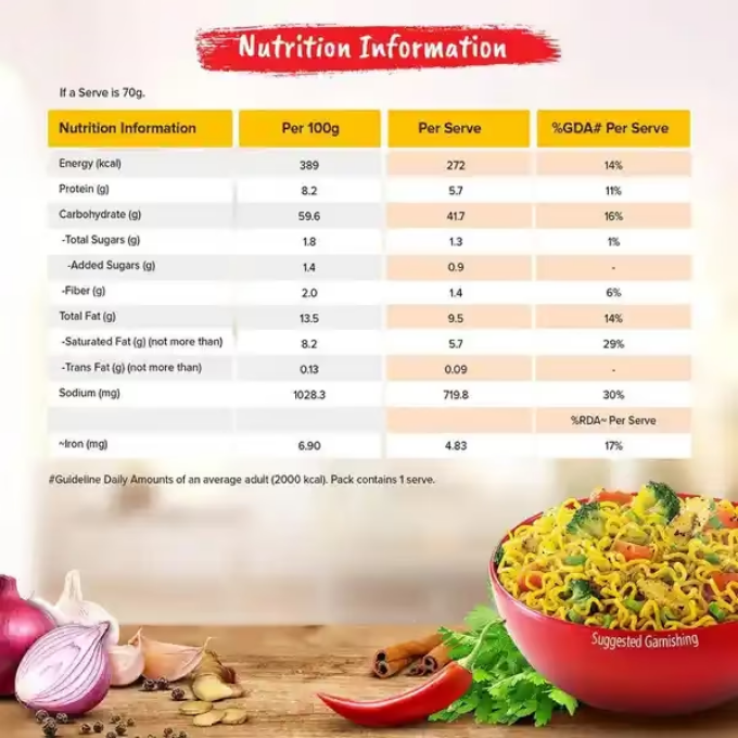 Maggi 2-Minute Masala Noodles 1 Pack 70 Gm – image 4