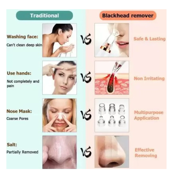 Face Cleaner | Multi- Functional Cleaning | Remove Blackhead & Whitehead Device. – image 5